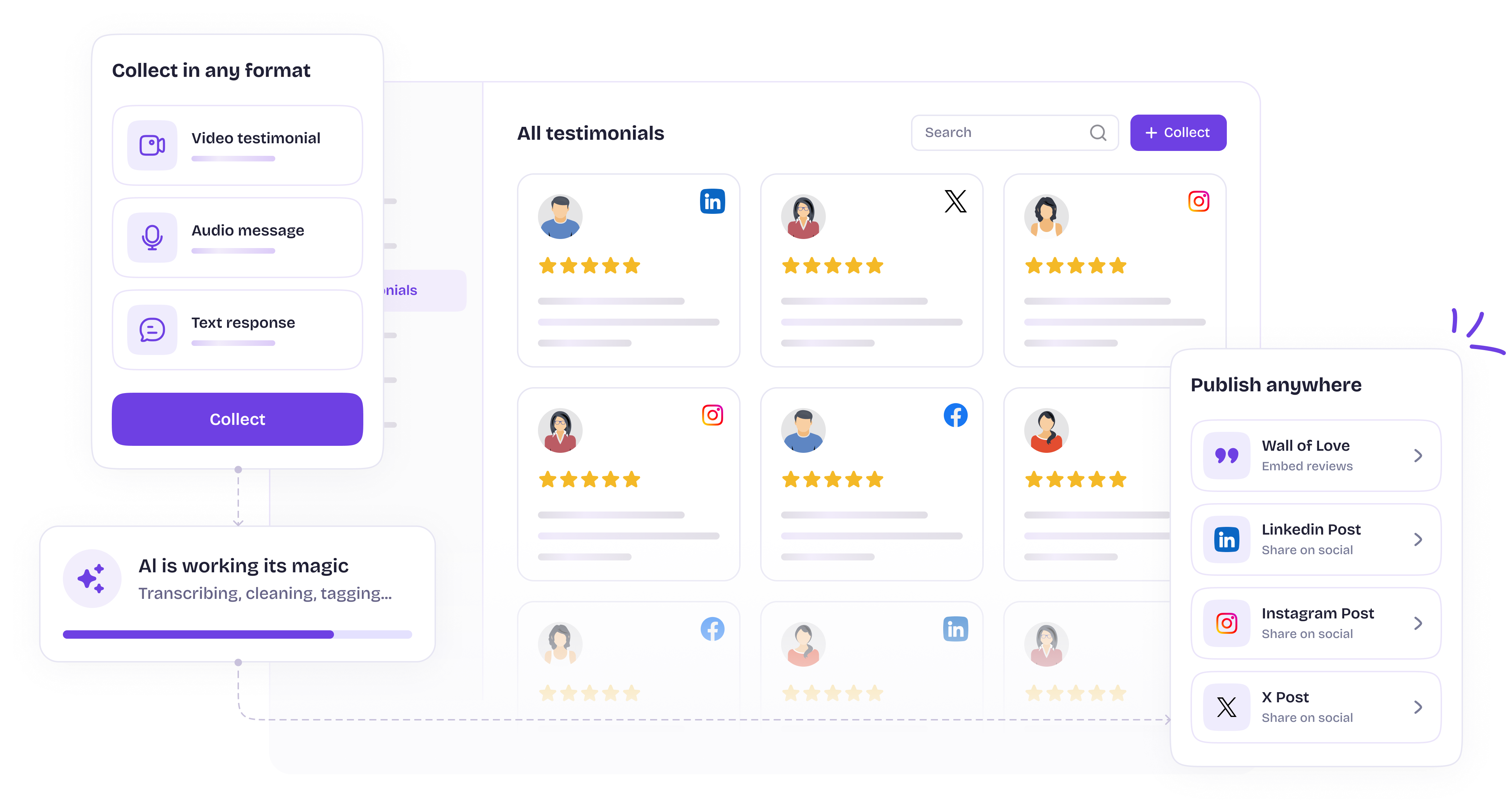 The AIVO dashboard showing all testimonials as star-rated cards tagged by source — LinkedIn, X, Instagram, Facebook — with a &q
       │ uot;Collect in any format" panel offering video, audio and text, an "AI is working its magic" progress card, and a "Publish anywhere" panel listing Wall of Love, LinkedIn, Instagram and X.